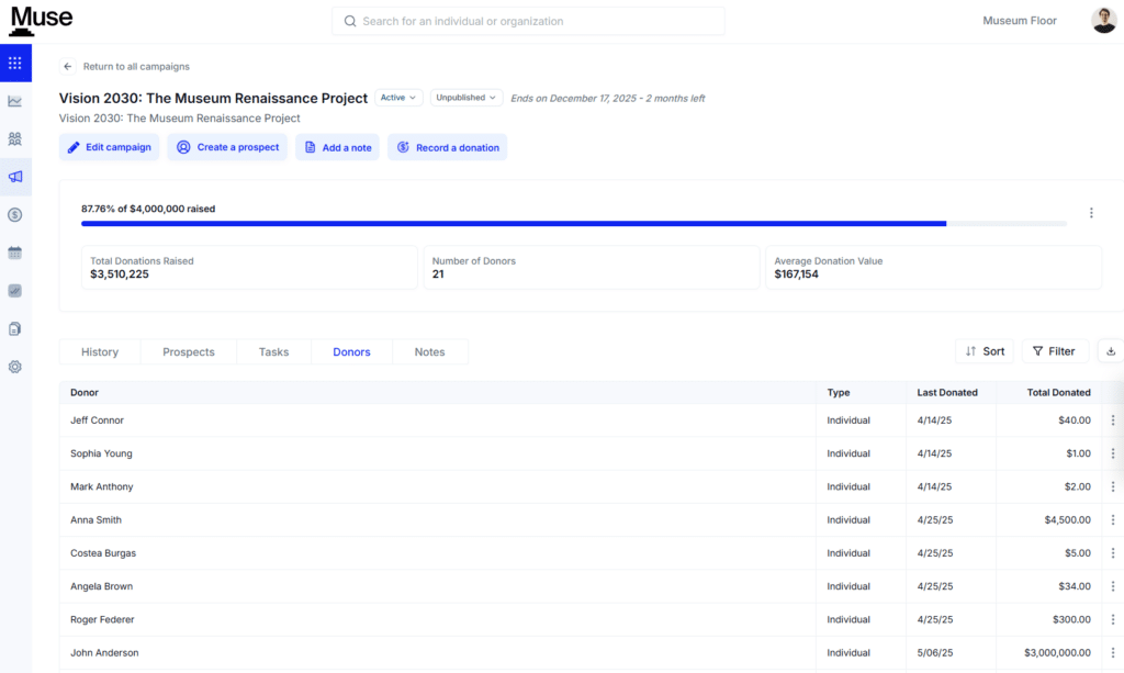 Muse fundraising campaign dashboard for Vision 2030: The Museum Renaissance Project, showing 87.76% of a $4,000,000 goal raised, donor metrics, and donor records.