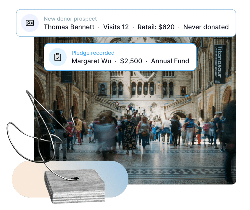 Museum hall showing Muse fundraising software surfacing donor activity and pledge opportunities. Action Tags read: New donor prospect, Thomas Bennett, Visits 12, Retail: $620, Never donated; Pledge recorded, Margaret Wu, $2,500, Annual Fund.