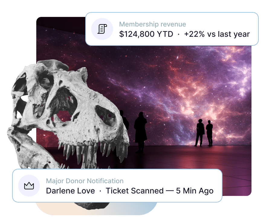 Science center exhibit showing Muse reporting and analytics software surfacing membership revenue and visitor activity. Action Tags read: Membership revenue, $124,800 YTD, +22% vs last year; Major Donor Notification, Darlene Love, Ticket Scanned, 5 Min Ago.