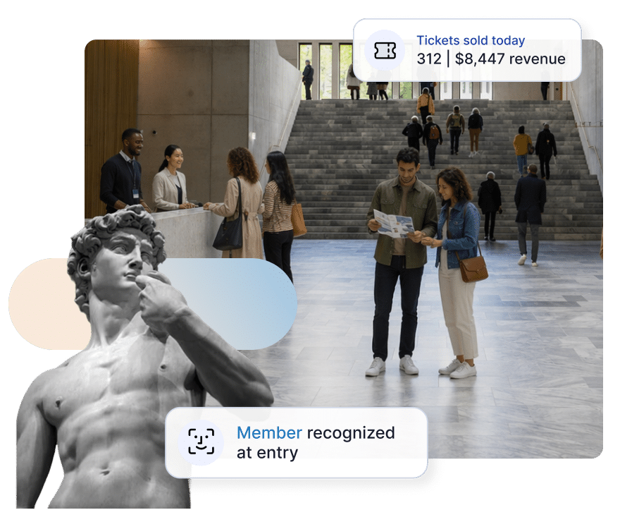 Museum admissions lobby showing Muse ticketing and admissions software. Action Tags read: Tickets sold today: 312, $8,447 revenue; Member recognized at entry.