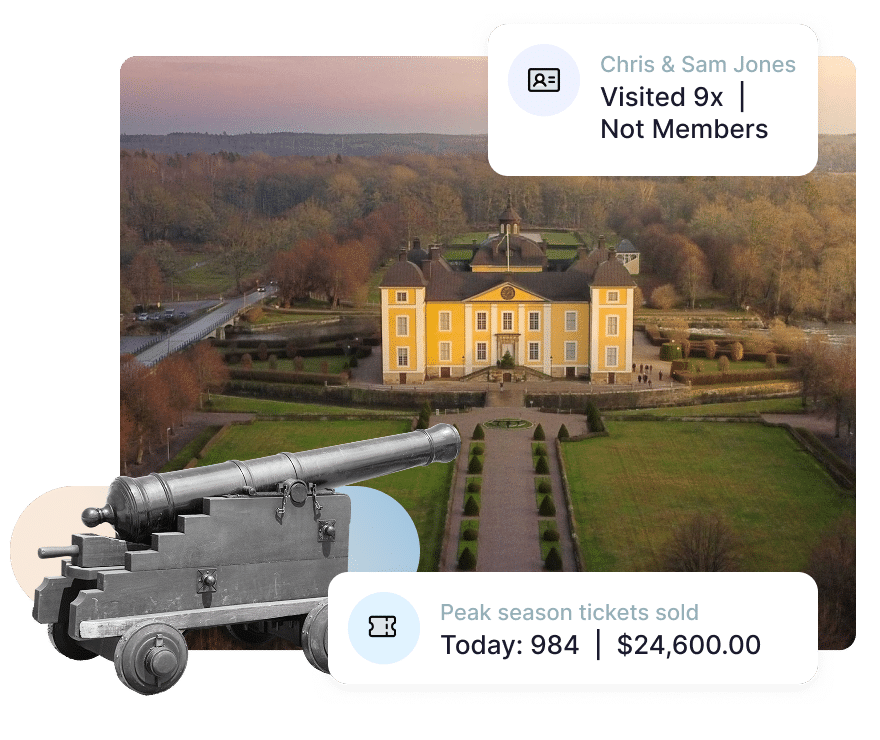 History museum estate graphic showing Muse ticketing, visitor, and donor insights. Action Tags read: Chris & Sam Jones, Visited 9x | Not Members; Peak season tickets sold, Today: 984 | $24,600.00.