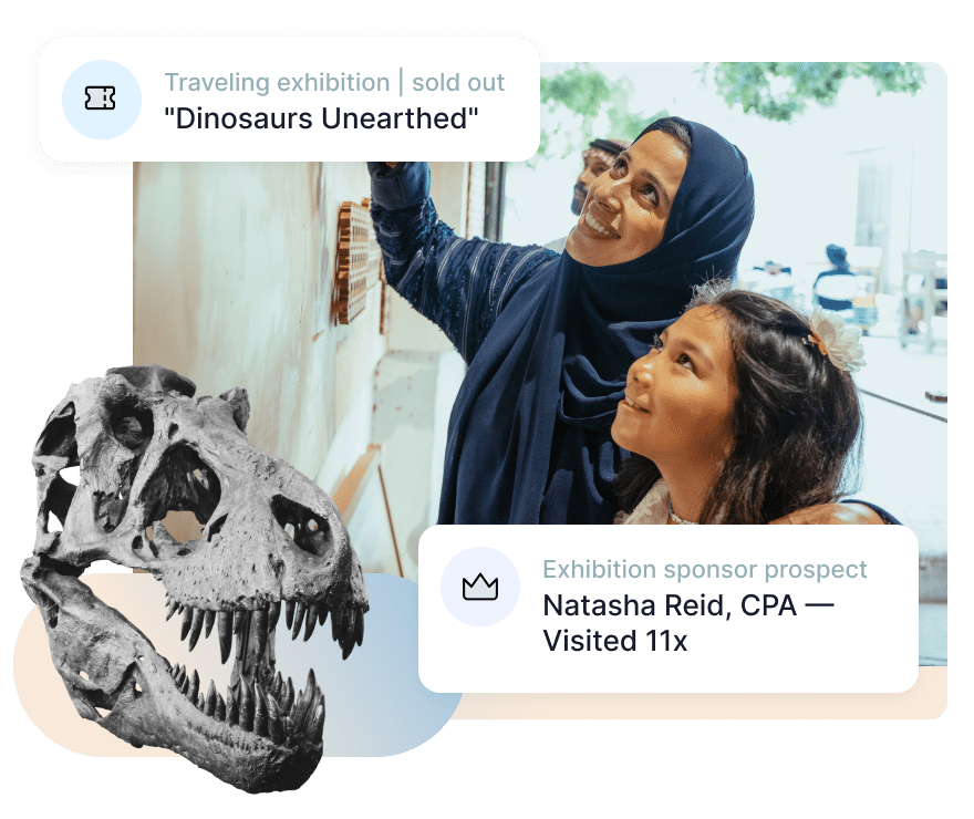 Natural history museum exhibit graphic showing Muse ticketing and sponsor prospect insights. Action Tags read: Traveling exhibition | sold out, "Dinosaurs Unearthed"; Exhibition sponsor prospect, Natasha Reid, CPA | Visited 11x.