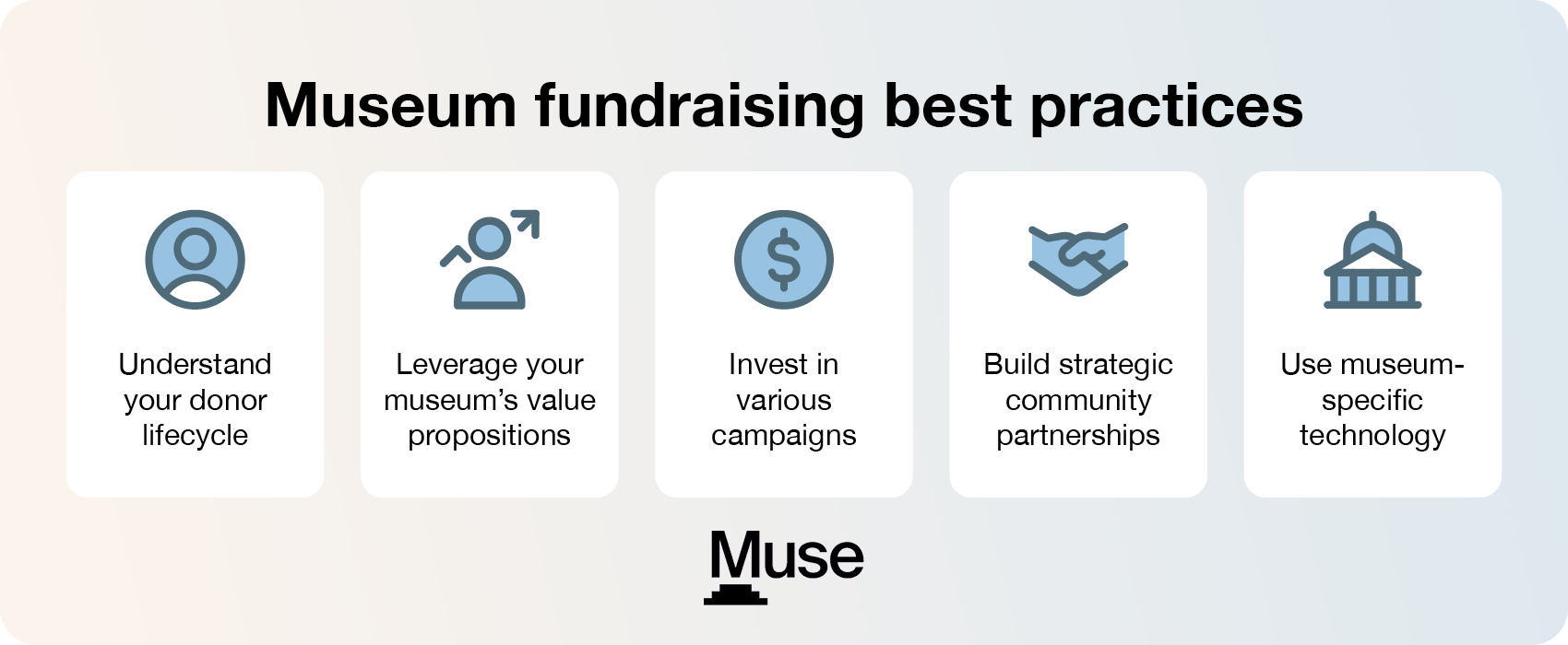 The main museum fundraising streams, as explained below.