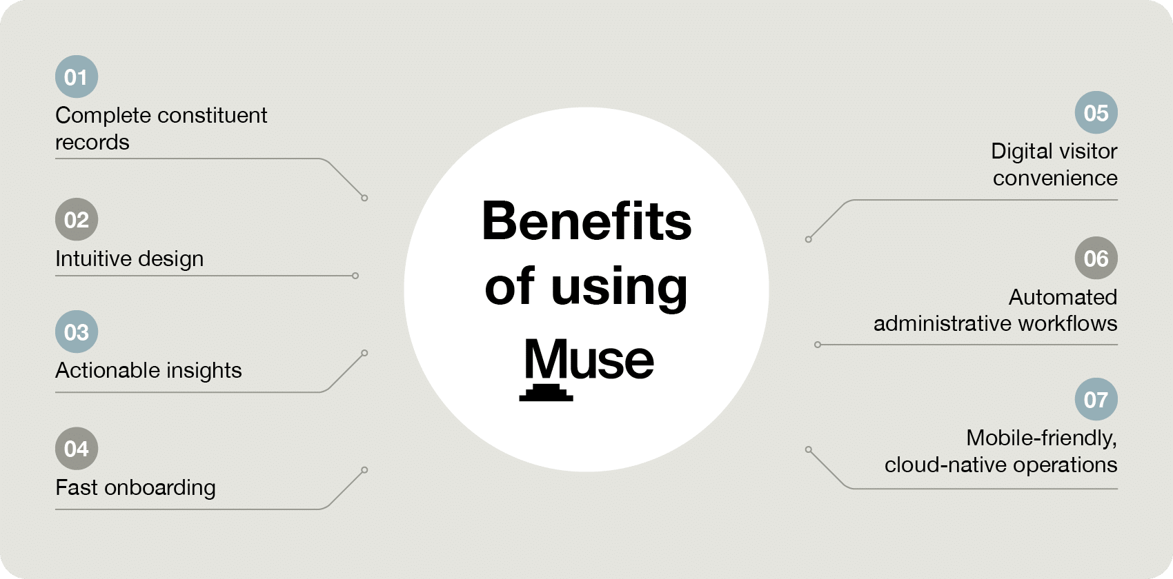 The benefits of using Muse, as explained below