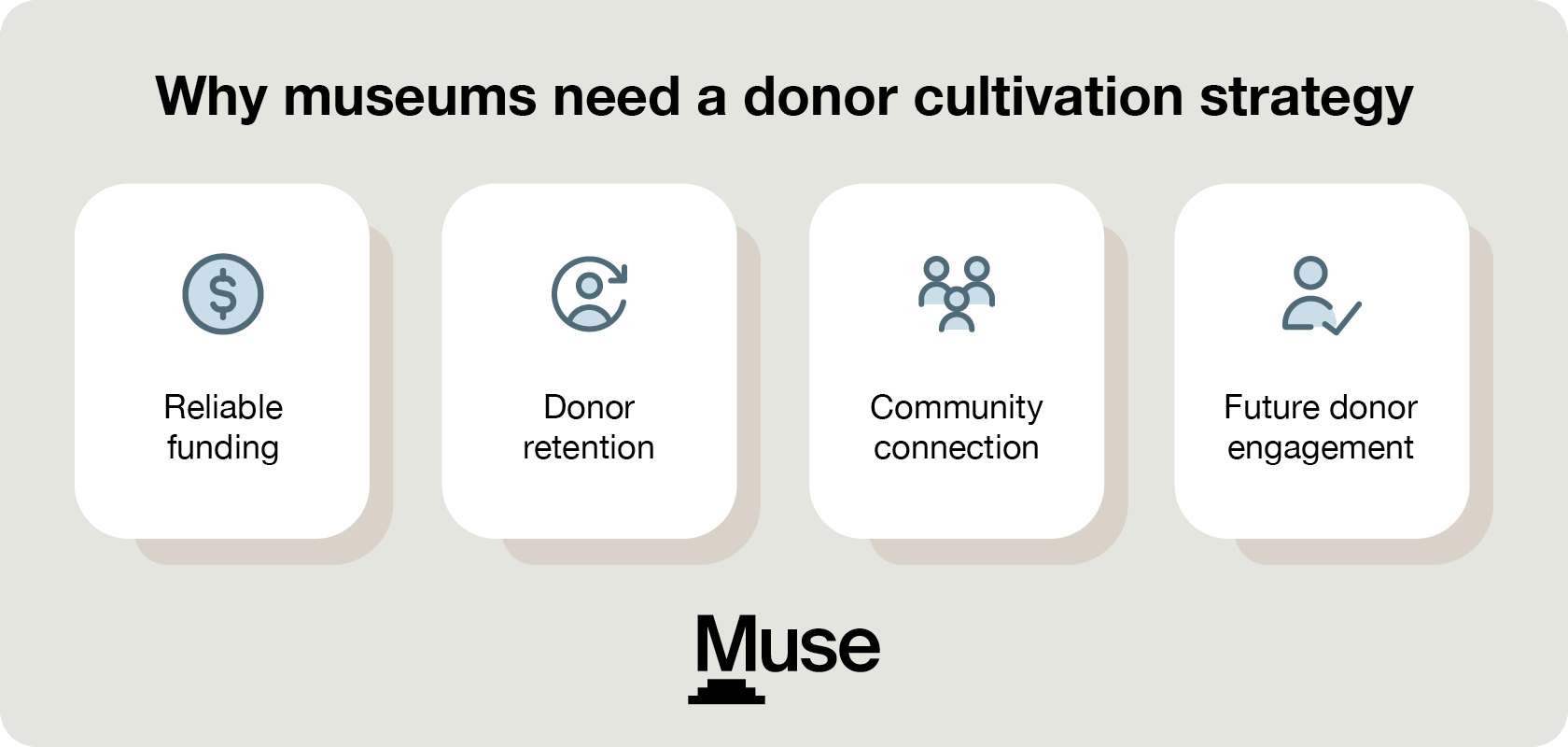 Why museums need a donor cultivation strategy (as explained below)