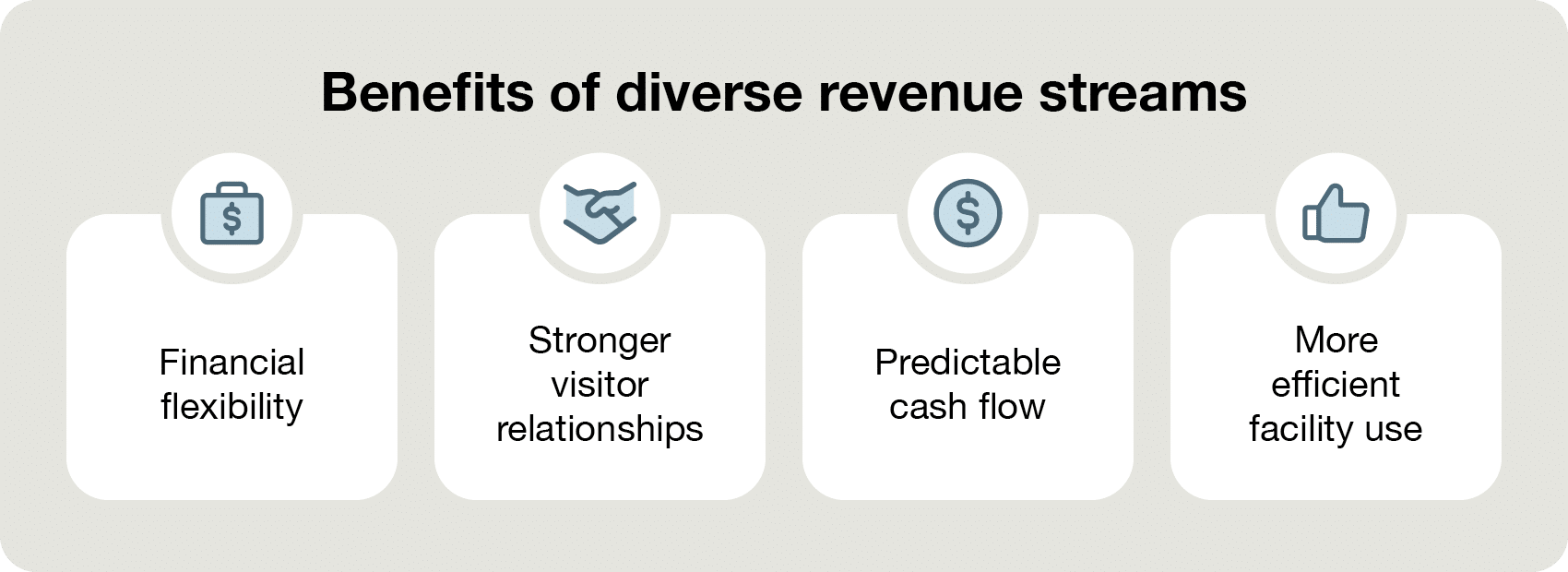 Benefits of diverse museum revenue streams, as explained below.