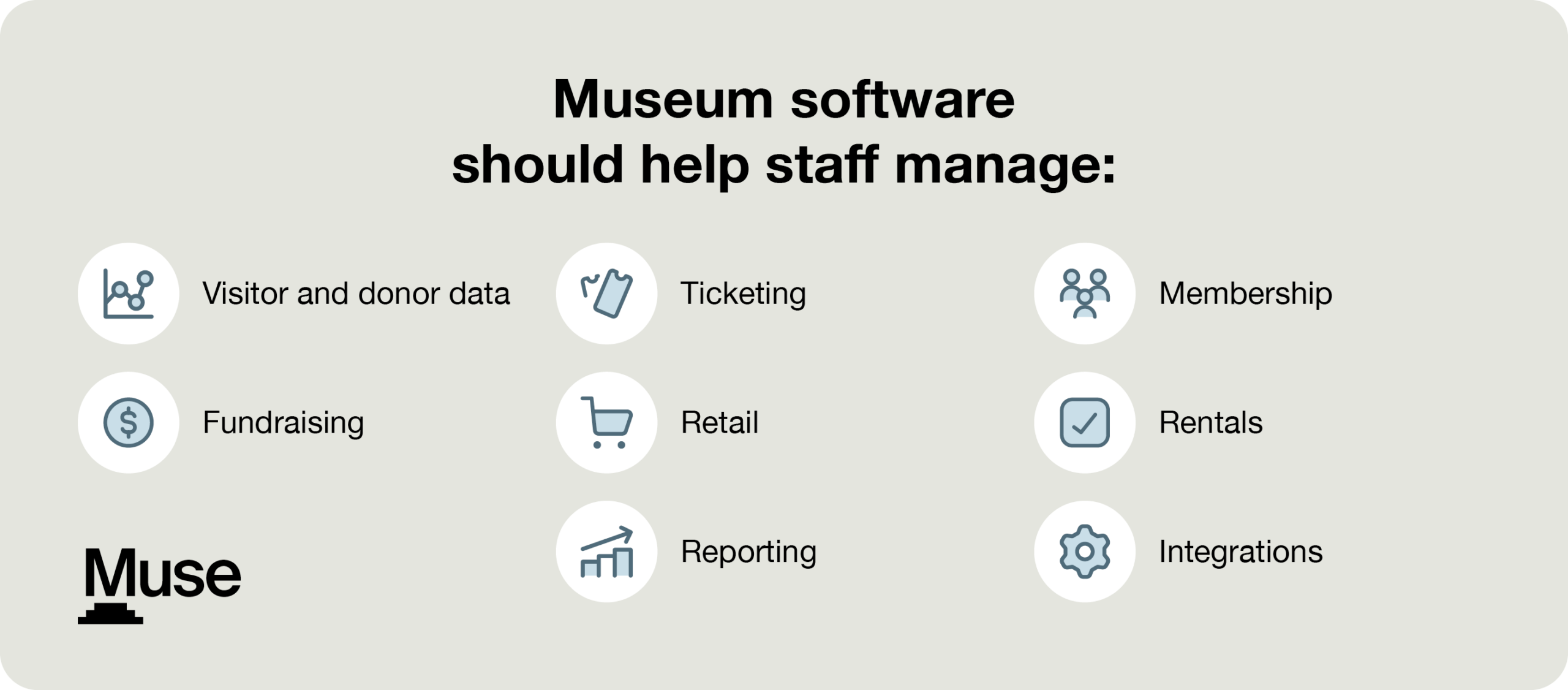 Tasks that museum management software can help you manage (as explained below)