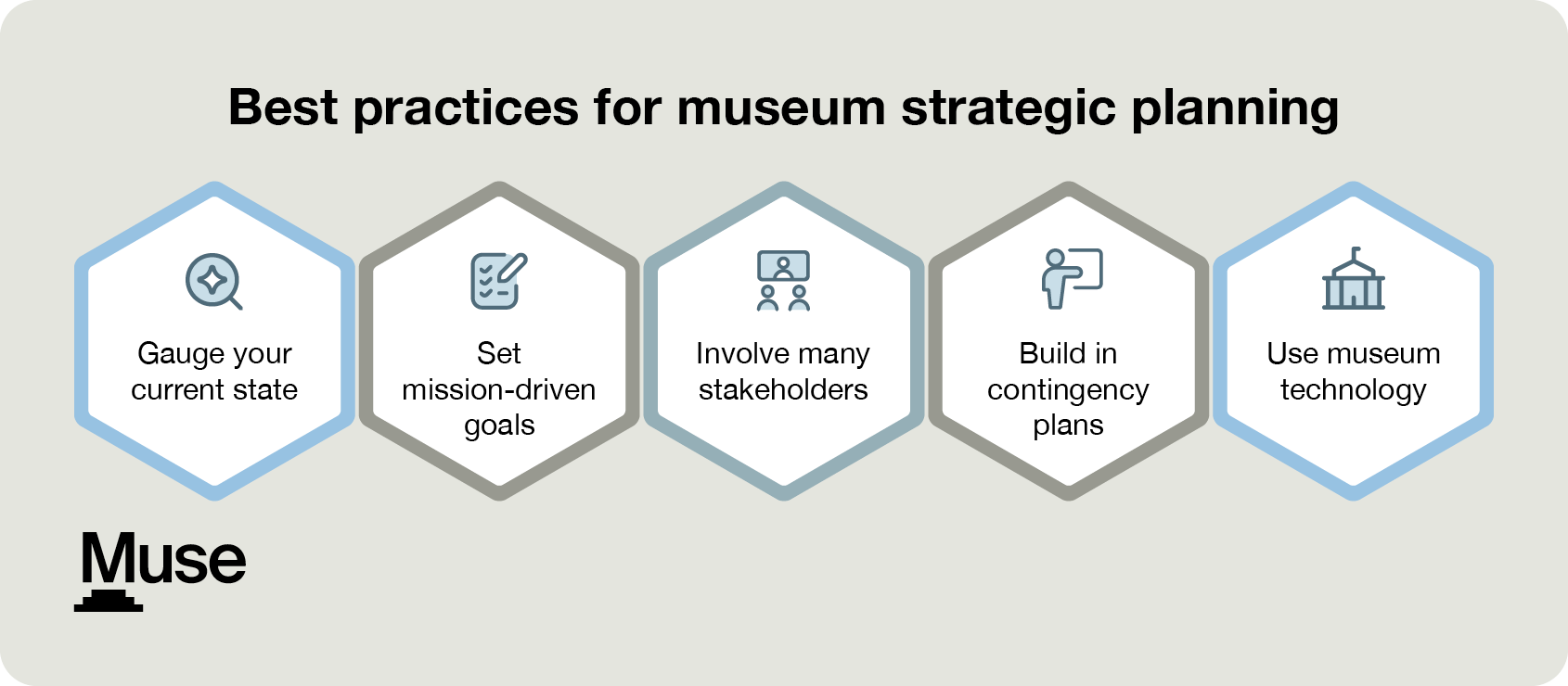 Best practices for museum strategic planning
