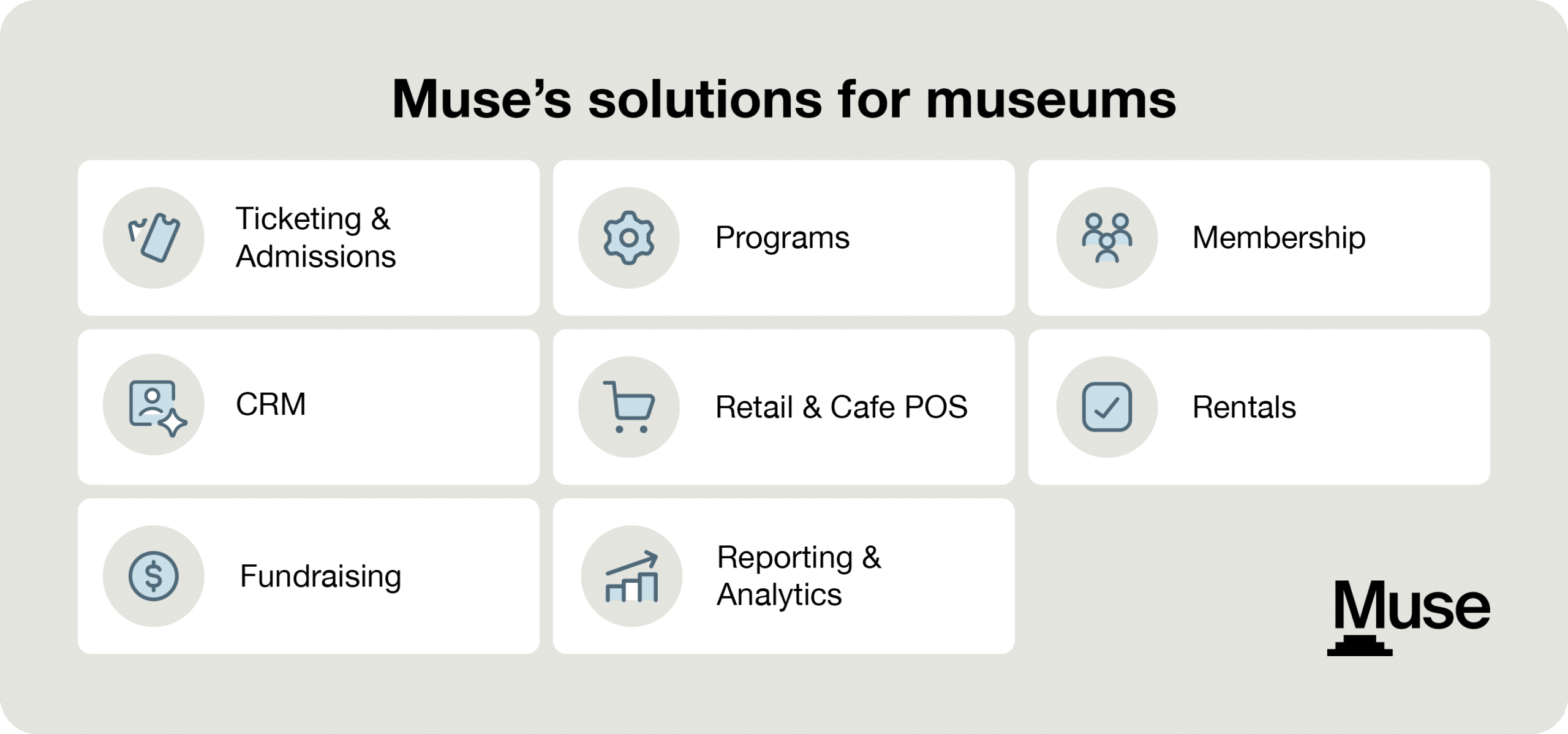 Muse’s solutions for museums
