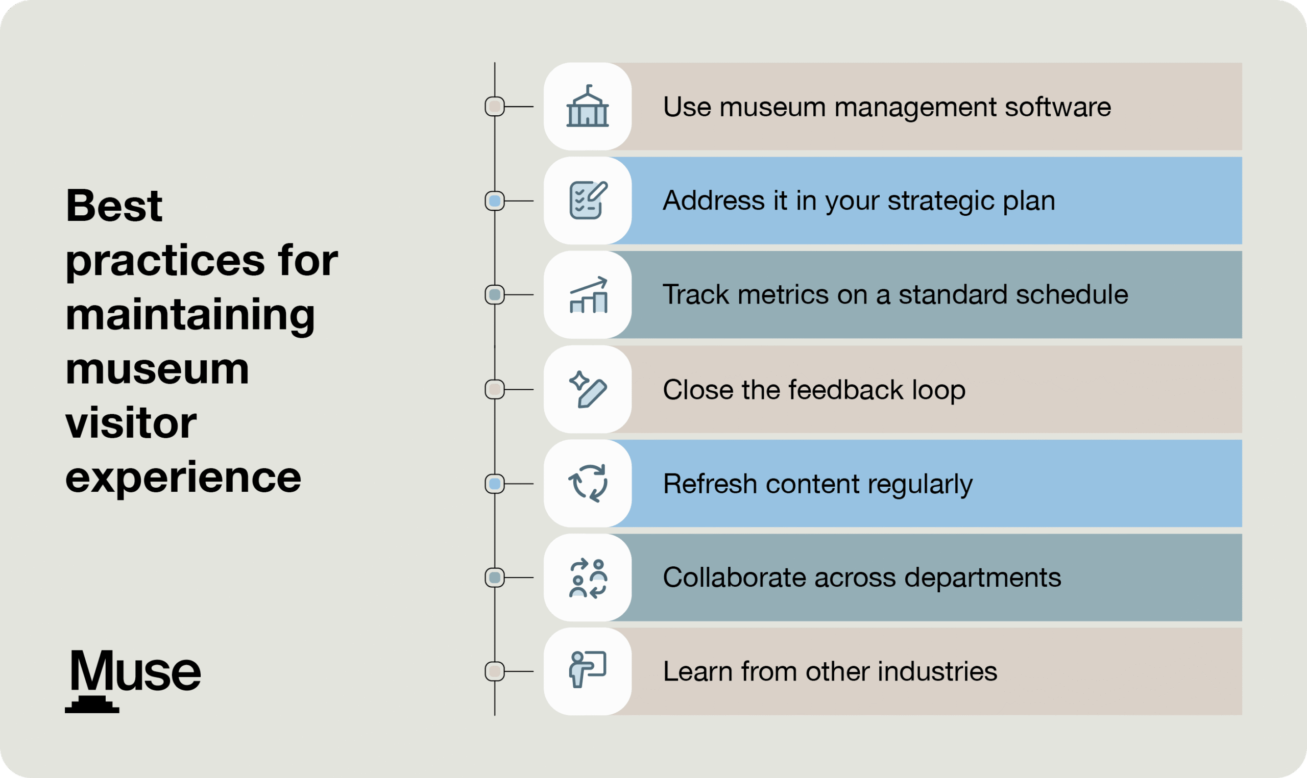 Best practices for maintaining museum visitor experience